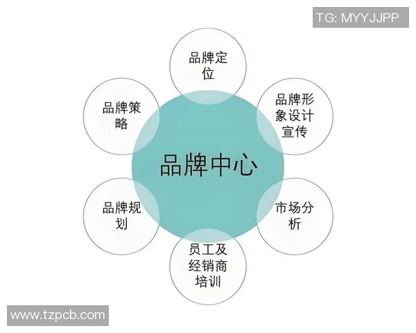 足球明星企业化之路：打造顶级品牌与商业帝国的成功秘笈